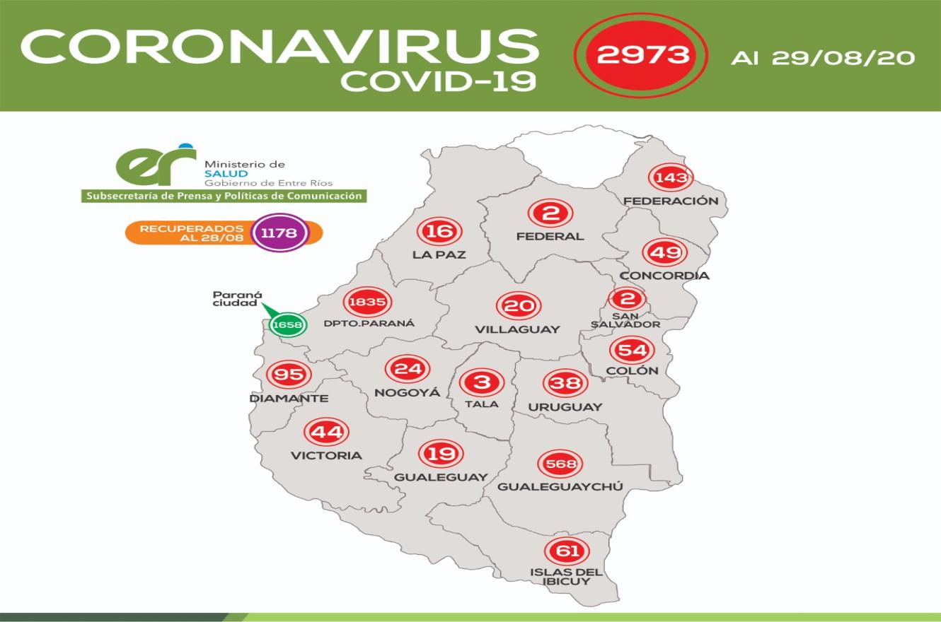 reporte provincial casos de Covid