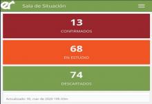 Casos
