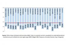 Informe