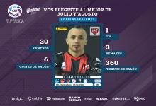 Patronato: Cristian Chimino fue elegido mejor defensor del mes en la Superliga