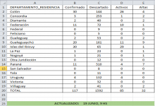 Desglose