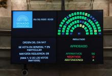 Congreso