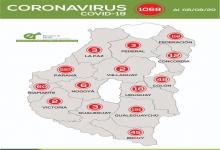 En total en la provincia existen registrados 1.068 casos de coronavirus.