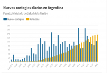 Nuevos contagios