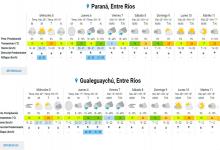 Pronóstico