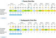 Pronóstico