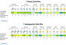 Pronóstico