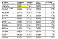 Resultados