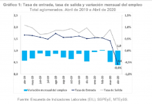 Empleo registrado