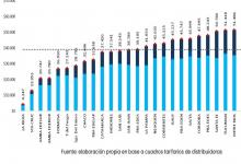 Cuadro del Informe de Tarifas y Subsidios de enero de 2025, correspondiente a los ingresos medios, elaborado por la UBA-Conicet.