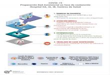 Prevención